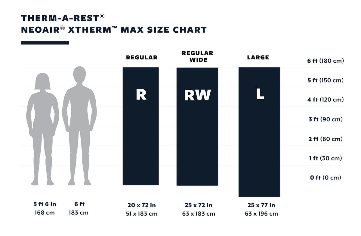 Therm-a-rest - Neoair Xtherm Max størrelse guide