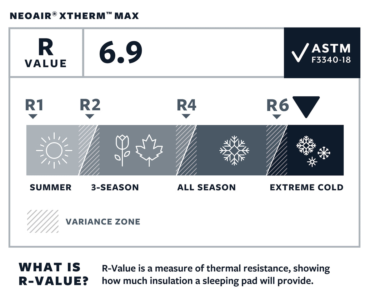 Therm-a-rest - Neoair Xtherm Max - R værdi 6,7