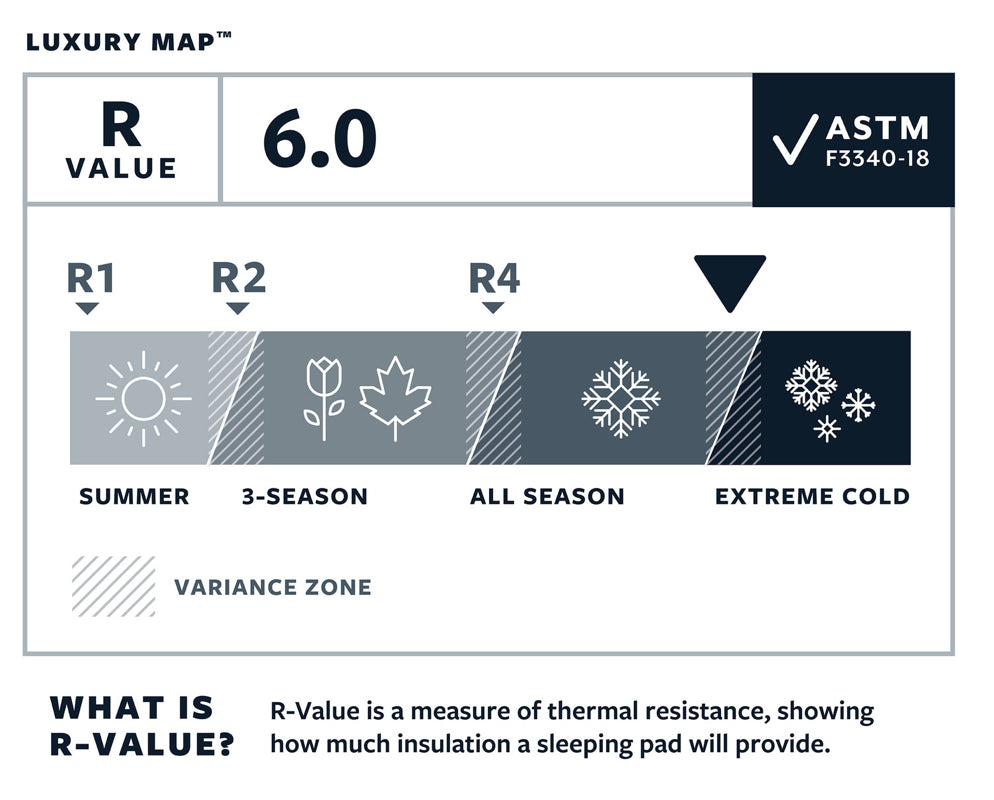 Therm-A-Rest - Luxury map - R værdi