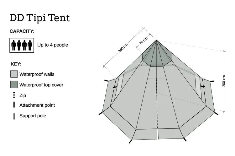 DD Hammocks Tipi Telt